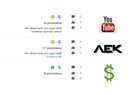 YouTube’da Yeni Dönem! Sarı Dolar Nedir?