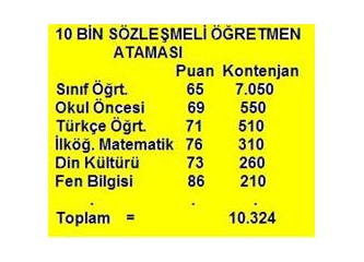 10 bin sözleşmeli öğretmen ataması kontenjanları açıklandı !
