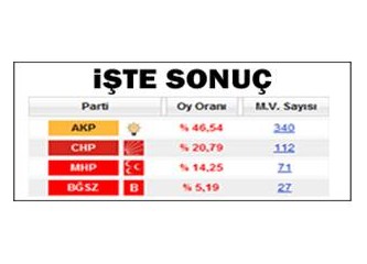 Seçim sonuçlarını okuyabilmek