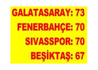 Ligde son 2 hafta: Galatasaray, Fenerbahçe, Sıvasspor, Beşiktaş