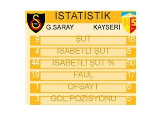Oynamadan sadece Türkiye'de kazanırsınız beyler...