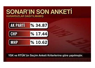 Anket sezonu açıldı, hayırlı olsun