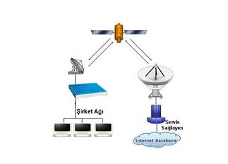 Yeni bir savaş tekniği