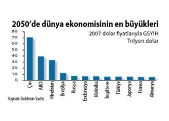 2050 Türkiye Ekonomisi