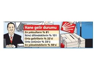 CHP siyasetin neresinde?