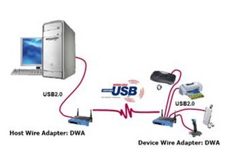 Wireless USB..!