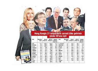 Dünyadaki dolar milyarderleri 2007