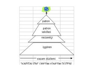 Kapital Beylerinin bekçileri: Ulus Devletler