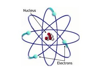 Atom mucizedir