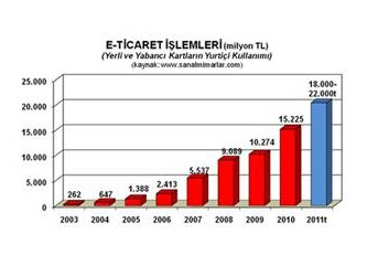 E-ticaret işini büyütmenin yolları