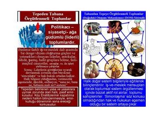 DOM-Ek1-tepeden tabana mı; tabandan tepeye mi?