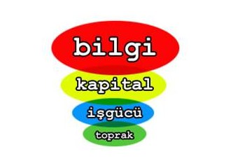 Endüstriyel Ekonomi Çağının bitişi