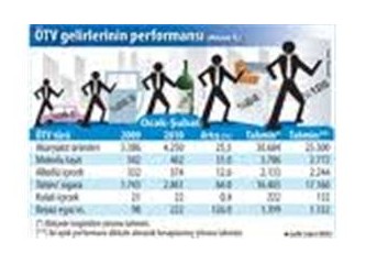 Türkiye ekonomisinin performansı