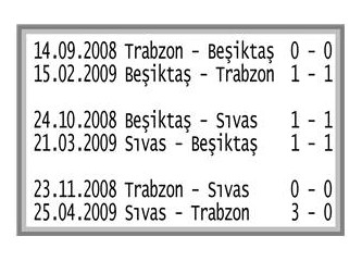 Beşiktaş, Sıvasspor ve Trabzonspor’un şampiyonluk oyunu