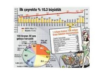 Bu nasıl sayı saymak?