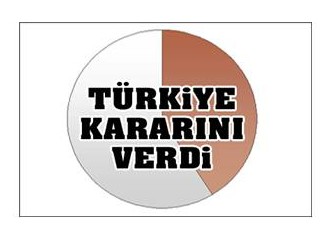 Durmak yok yola devam, Evet %58, Hayır %42.......