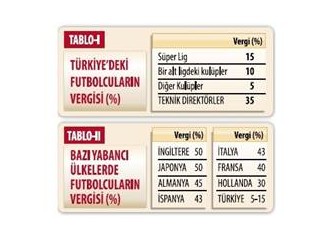 Türk Futbolu Transfer Cenneti