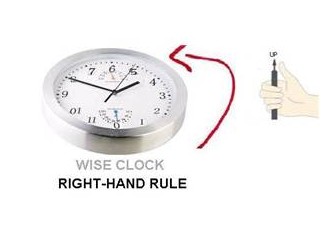 Saat sağ el kuralına göre dönmelidir.