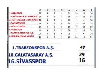 Mersin İdmanyurdu Kazandı, ya Galatasaray?