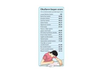 Eğitimde sorun nerede?