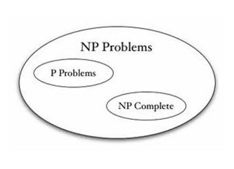 P vs. NP