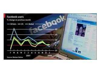 Facebook popülerliği ve şehirler