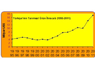 Türk tarımının büyük bir sosyo-ekonomik sorunu