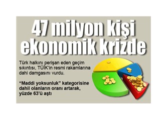 Neden biliyor musunuz? Çünkü insanlar acıkınca asfalt yemiyor..!