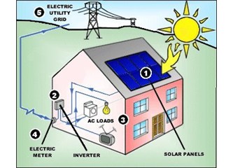 Solar enerji nedir?