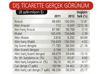 Altın ihracatında şimdi de İsviçre sahnede. Acaba ihraç edilen altının kaynağı nerede..?