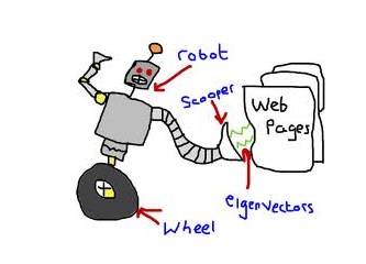 Bloglara robotlar mı dadandı?