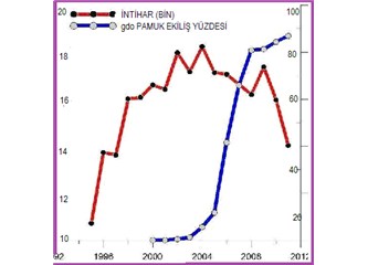 Çevreciler neden Bilimi karşılarına alıyor ?