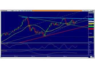 Banka bilançoları, ECB ve BIST
