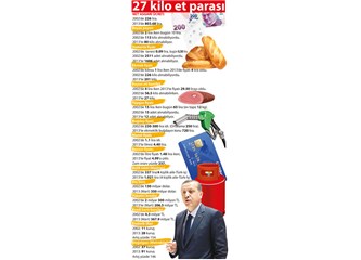 Son 11 yılın ekonomi tablosunun anlattıkları...