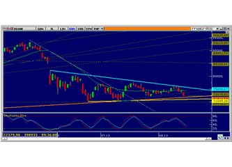 20 Ağustos BİST Teknik yorumu