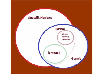 Stratejik Planlama nedir ?