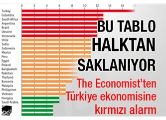 The Economist'en Türkiye ekonomisi için alarm! Türk Ekonomisi niçin en kırılgan ekonomi?