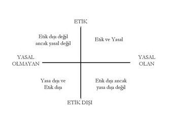 "Genel ve dinsel ahlak" anlayışı ve biraz da "siyasi ahlak"...