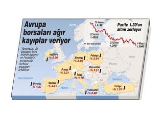 Türkiye cari açık ve Enerji gerçeği ile Almanya’yı hangi tarihte geride bırakacaktır?