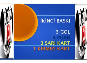 “İkinci baskı”nın Beşiktaş’a getirisi: 3 gol, 3 puan; 3 sarı,1 kırmızı...