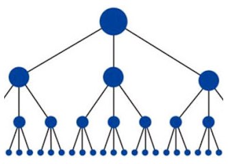 Piramit sistemi, saadet zinciri, network pazarlama nedir, ne değildir?