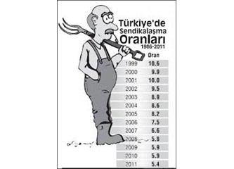 Sendikalı işçi sayımız ve bizi Avrupa birinciliğine taşıyan kaza istatistiklerimiz...