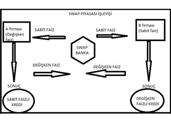 Faiz oranı swaplerin tarihi gelişiimi