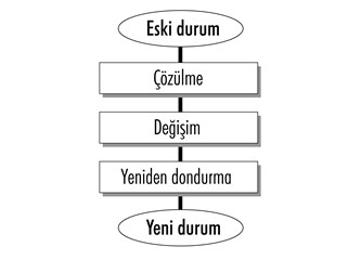 İnsanların en tatsızı hiç değişmeyendir...