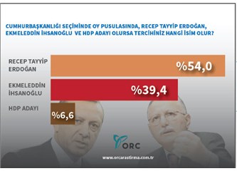Ekmeleddin İslamoğlu'nu "bugünün modası(!) diyerek Cumhurbaşkanı adayı göstermek doğru mudur?