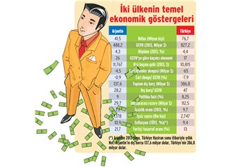 Ekonomik göstergeleri bizden iyi olan Arjantin iflas ederken, biz nasıl hala ayaktayız?