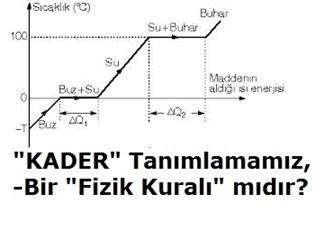 İnsan, Din ve Devlet gerçeği; Bilgi Toplumu olmanın yolu Düşünce ve İfade Hürriyeti’dir. (Son)