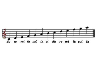 Müzik notaları hangi kelimelerin kısaltılmasıdır?