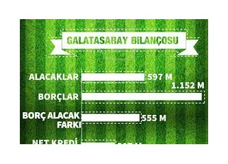 Galatasaray’ı batıran harcamalar…
