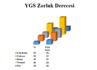 YGS öncesi test stratejileri
